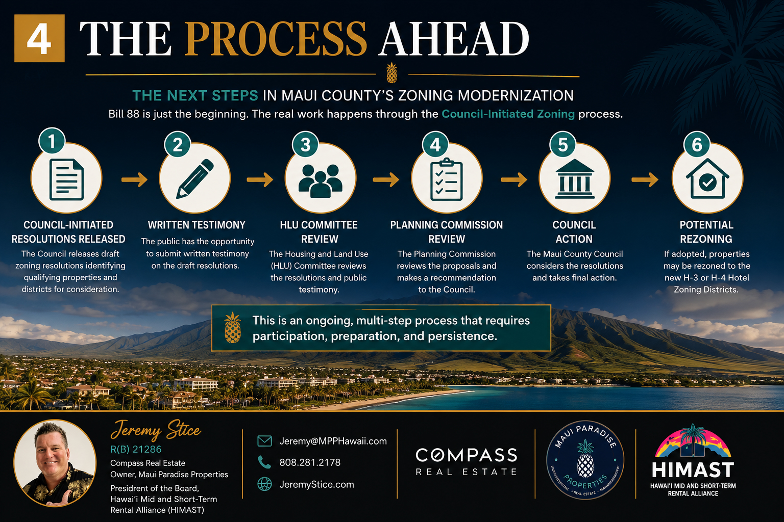 The process ahead: next steps in Maui County zoning modernization