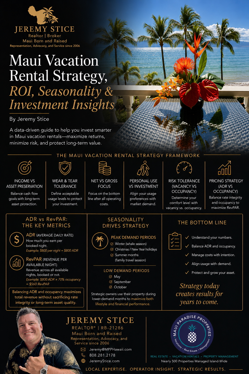 From acquisition to execution: Maui vacation rental management
